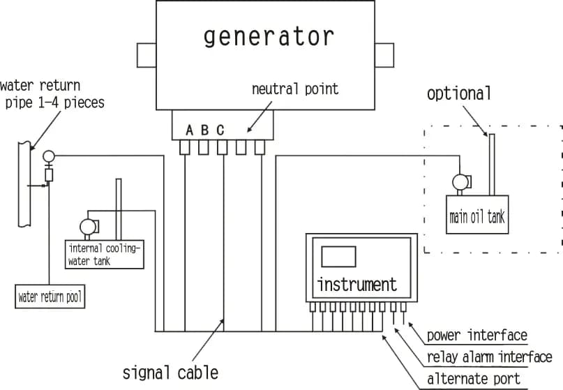 Hydrogen Leakage Monitoring
