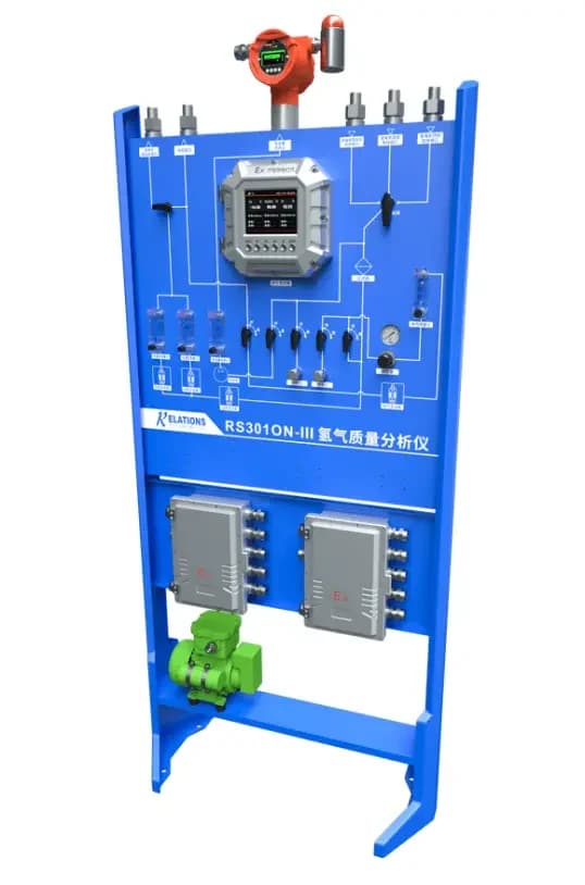 RS301EX Hydrogen Quality Online Analyzer