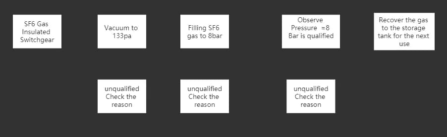 SF6 Gas System for GIS Manufacturers